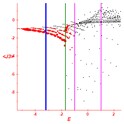Peres lattice <J3>